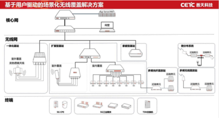 5G小基站優秀產品和解決方案TOP10發布 賦能未來網絡運營新篇章